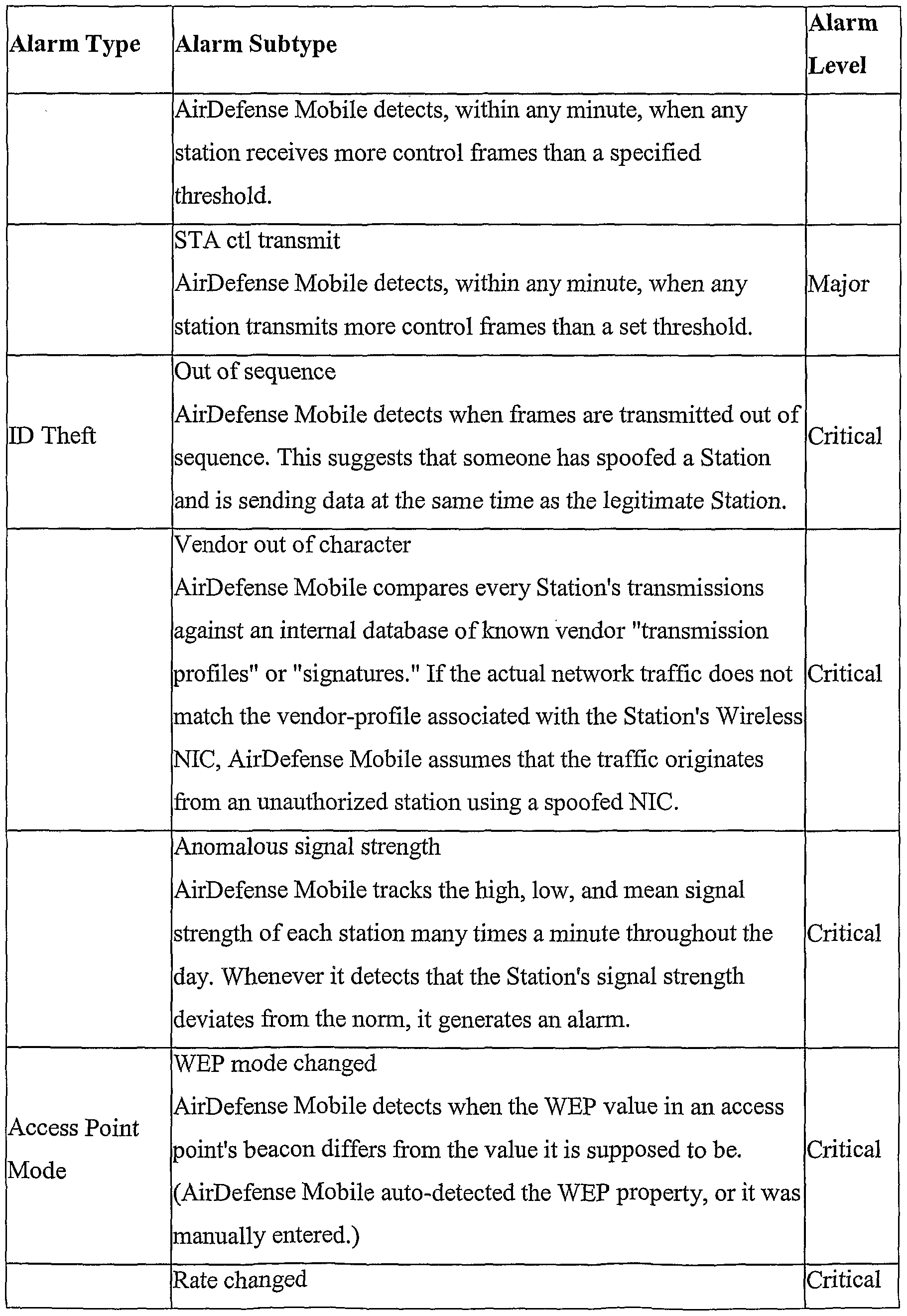 Figure imgf000054_0001