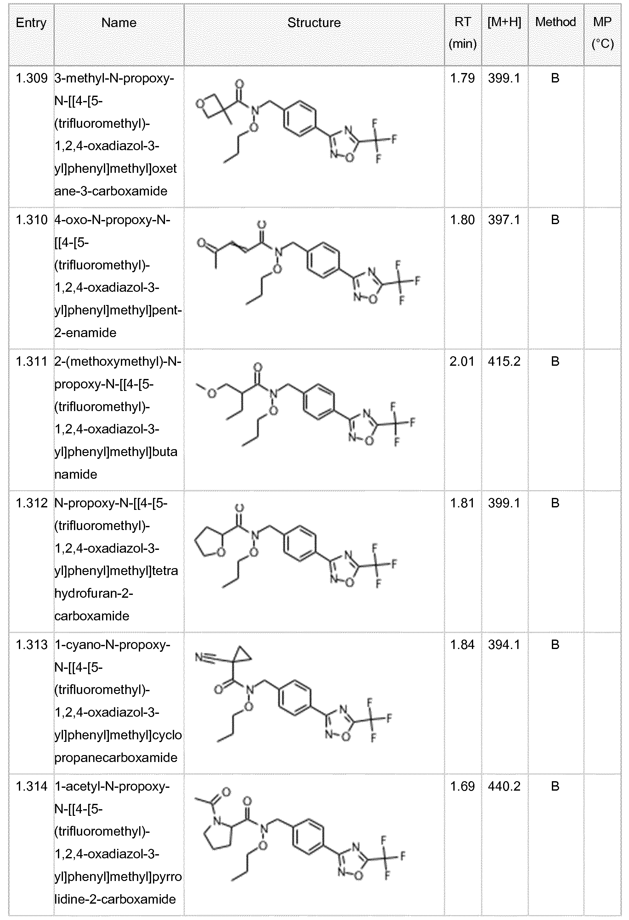 Figure imgf000147_0001