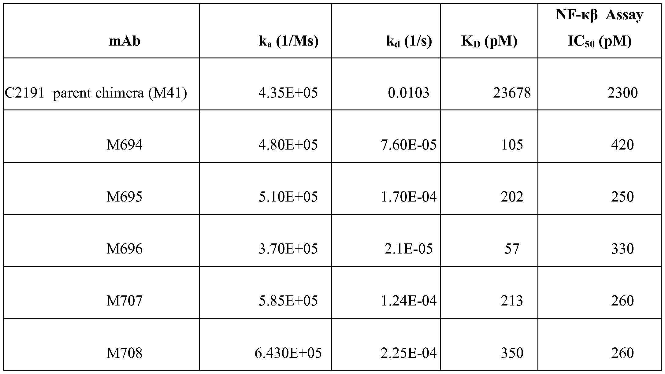 Figure imgf000079_0001