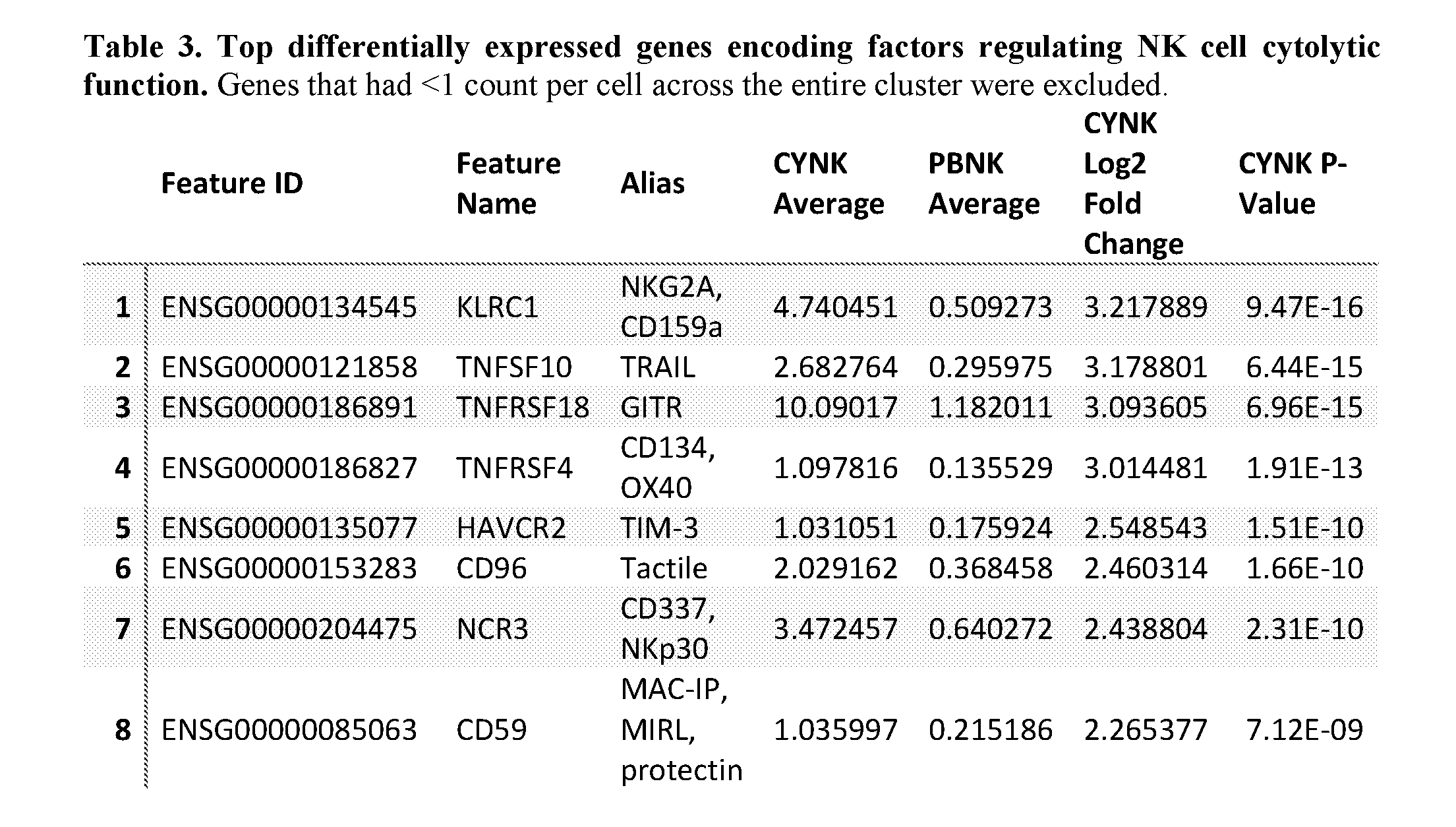 Figure imgf000128_0002