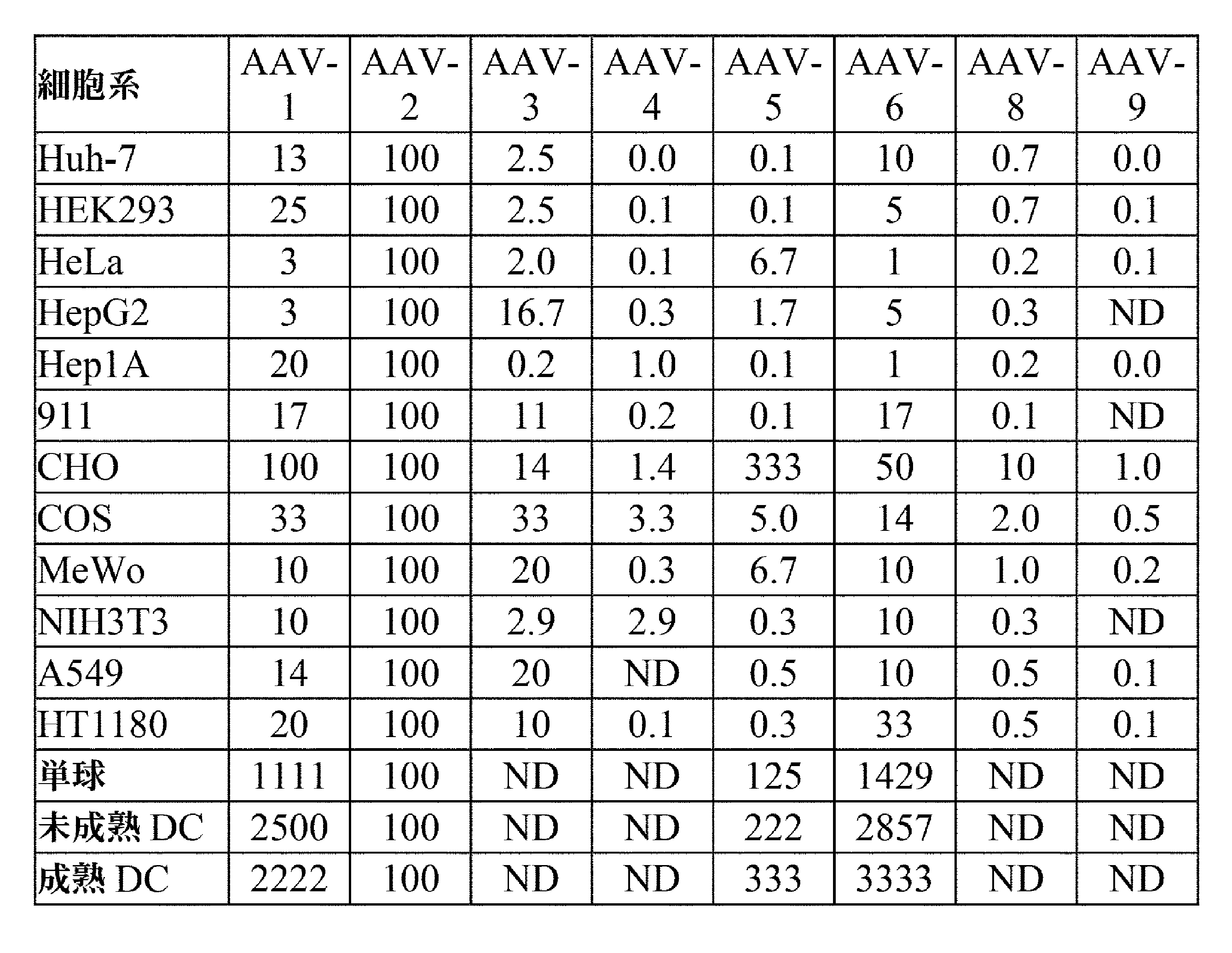 Figure 0007383062000007