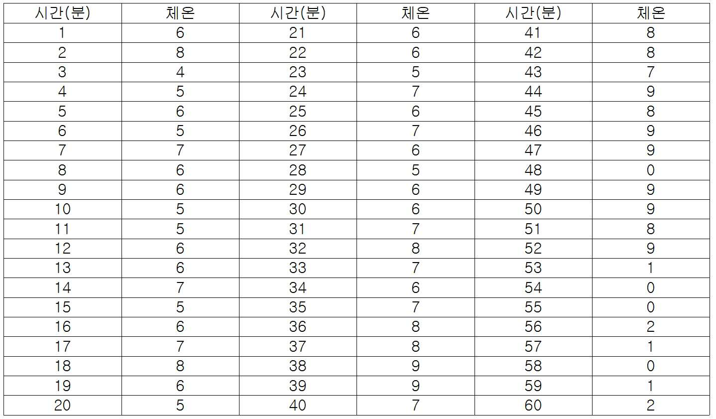 Figure 112016117161312-pat00015