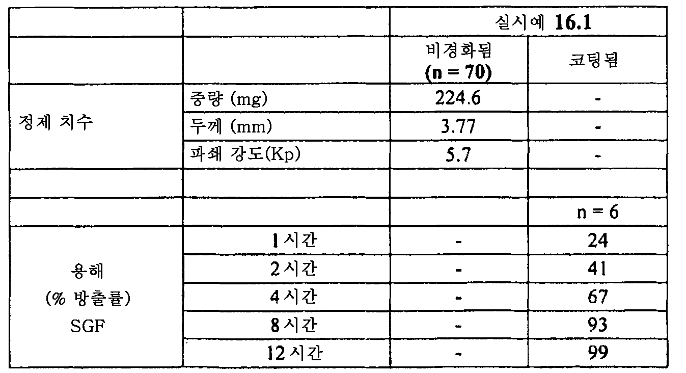 Figure 112015061795592-pat00081