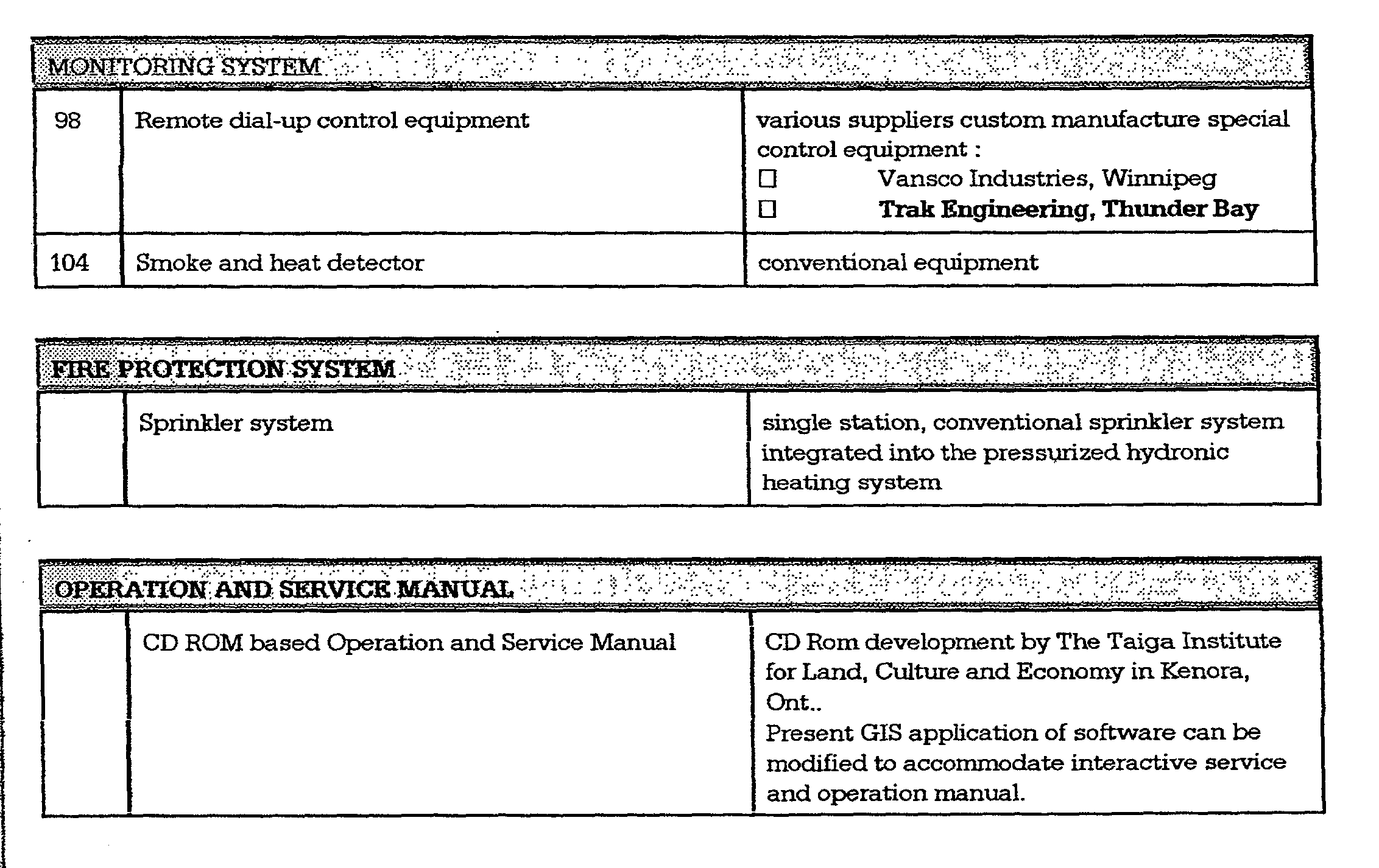 Figure US20020189173A1-20021219-P00006