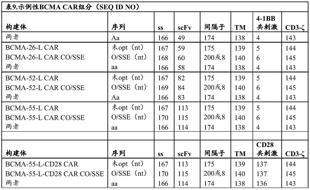 Figure BDA0003980595070000911