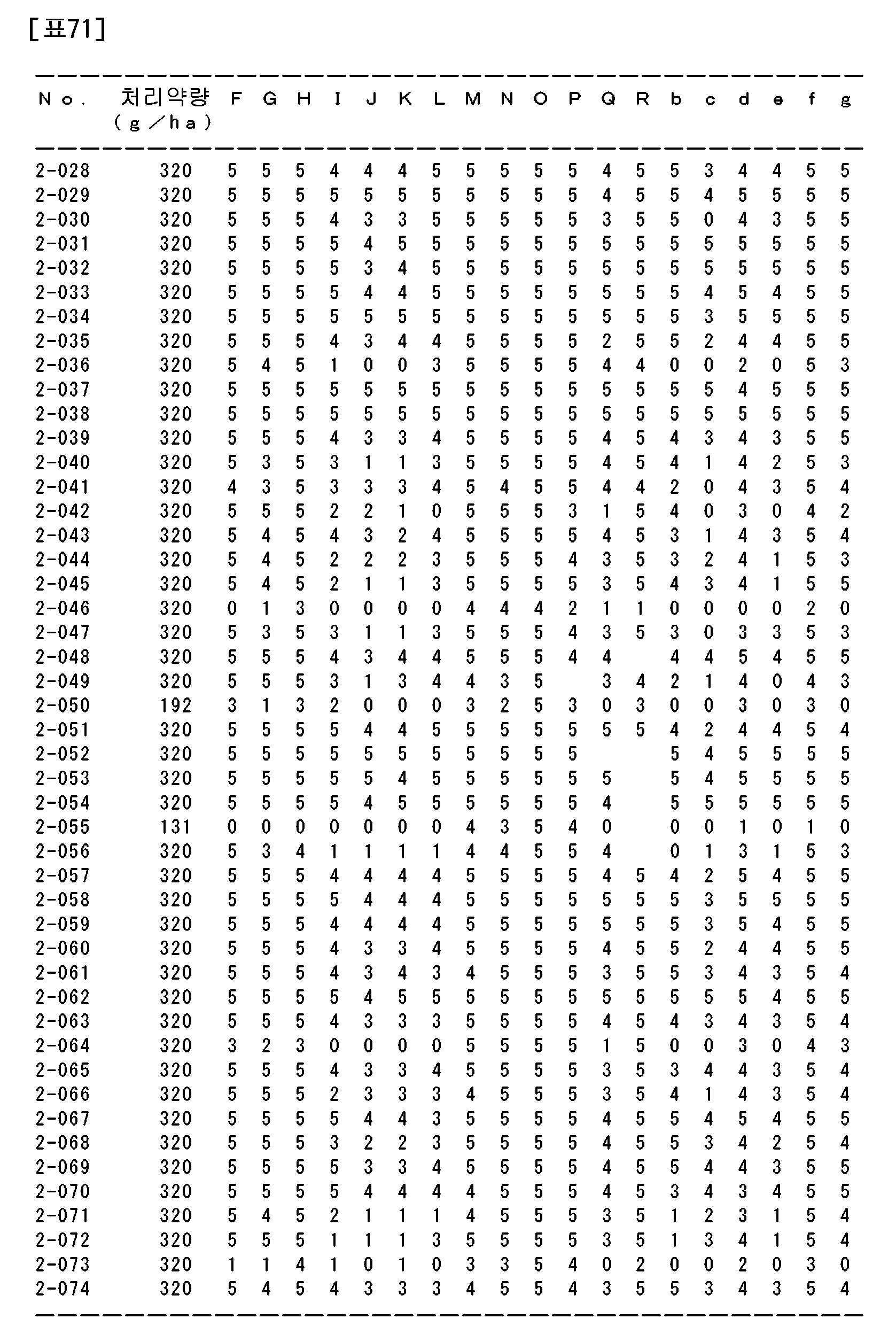 Figure 112021026189216-pat00129