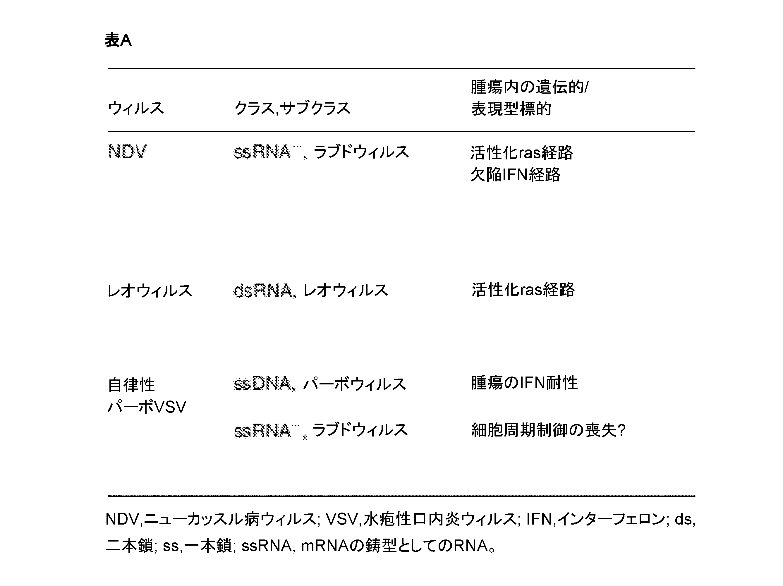 Figure 0007549627000002