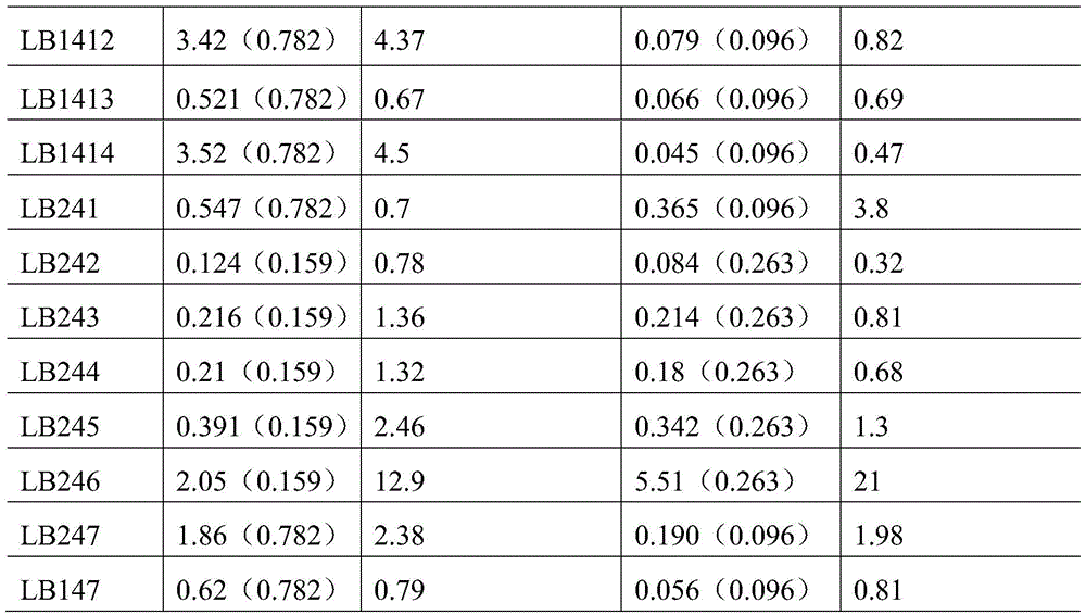 Figure BDA0002112124180000341
