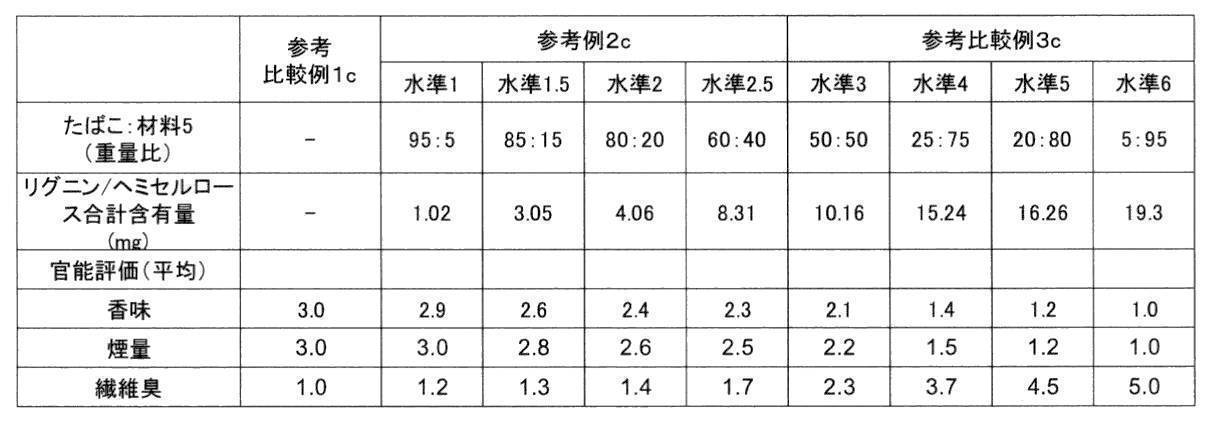 Figure JPOXMLDOC01-appb-T000011