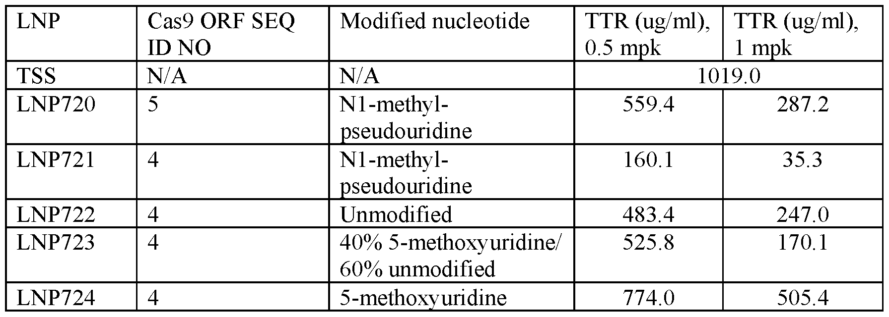 Figure imgf000101_0001