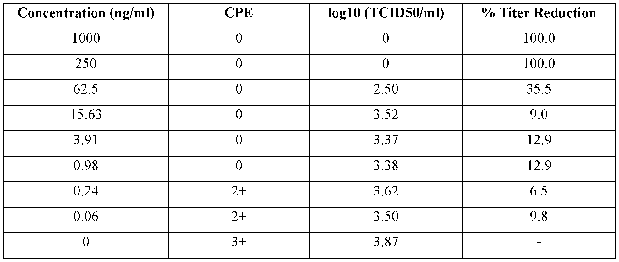 Figure imgf000135_0001