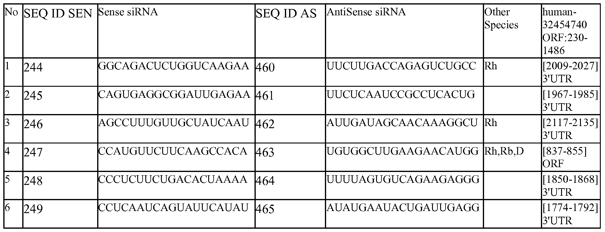 Figure imgf000137_0002
