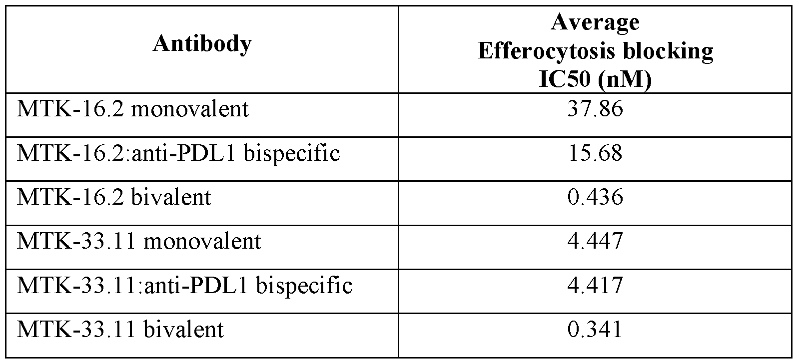 Figure imgf000092_0001