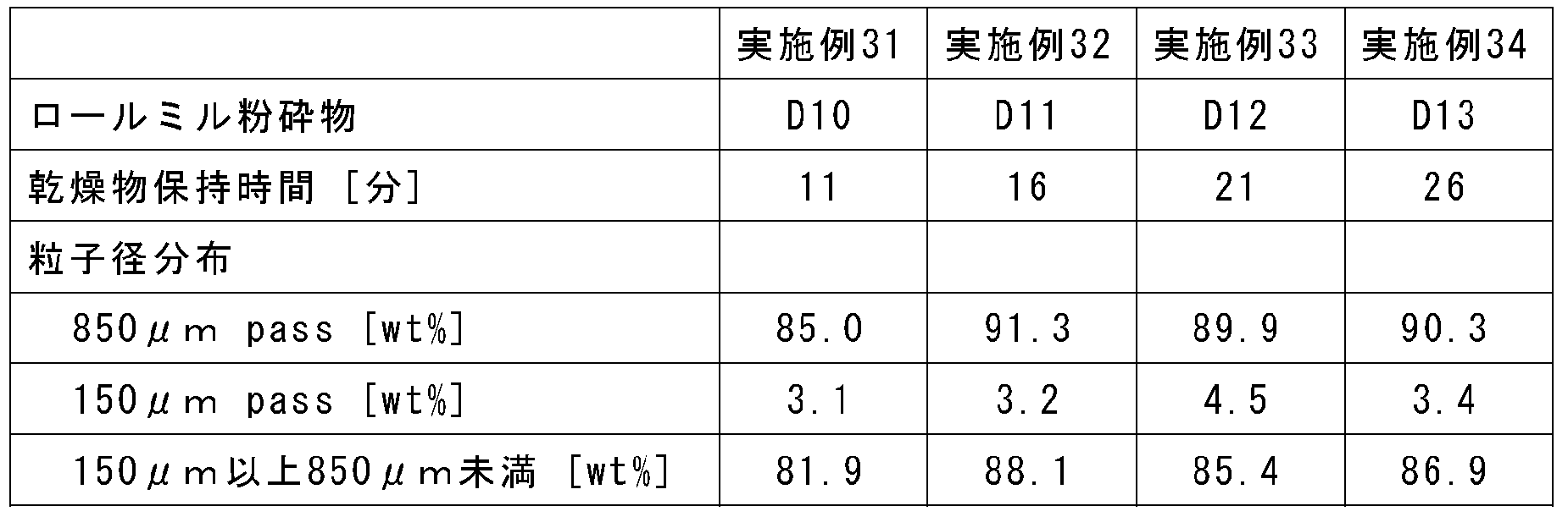 Figure JPOXMLDOC01-appb-T000009