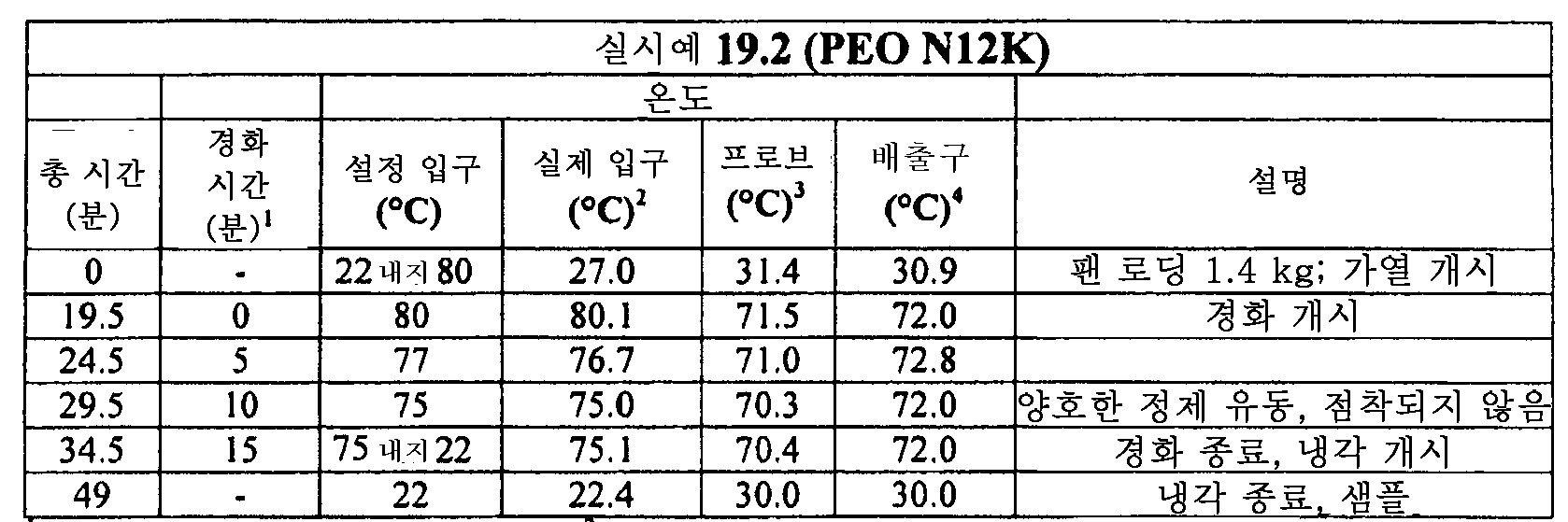 Figure 112015061795592-pat00103