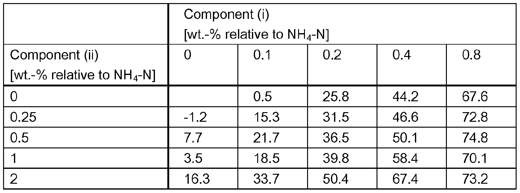 Figure imgf000060_0003