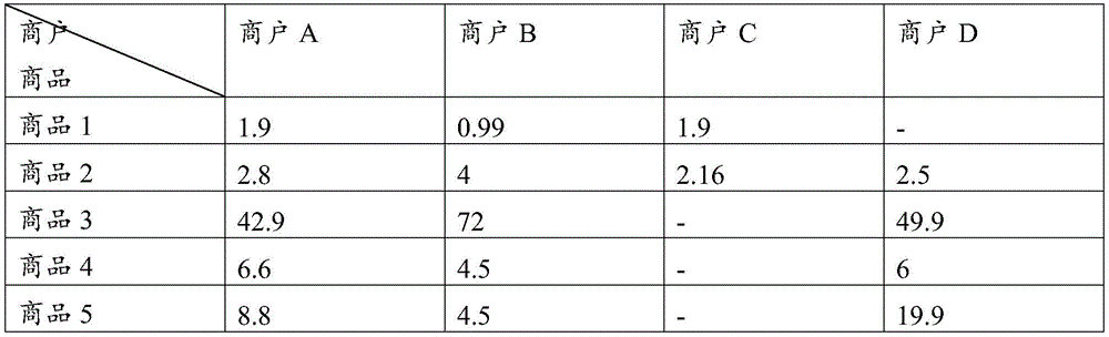Figure BDA0003512903820000091