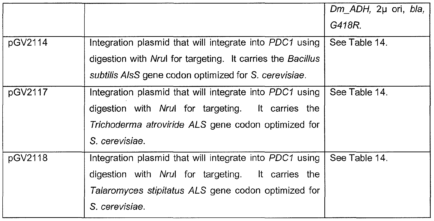 Figure imgf000121_0001