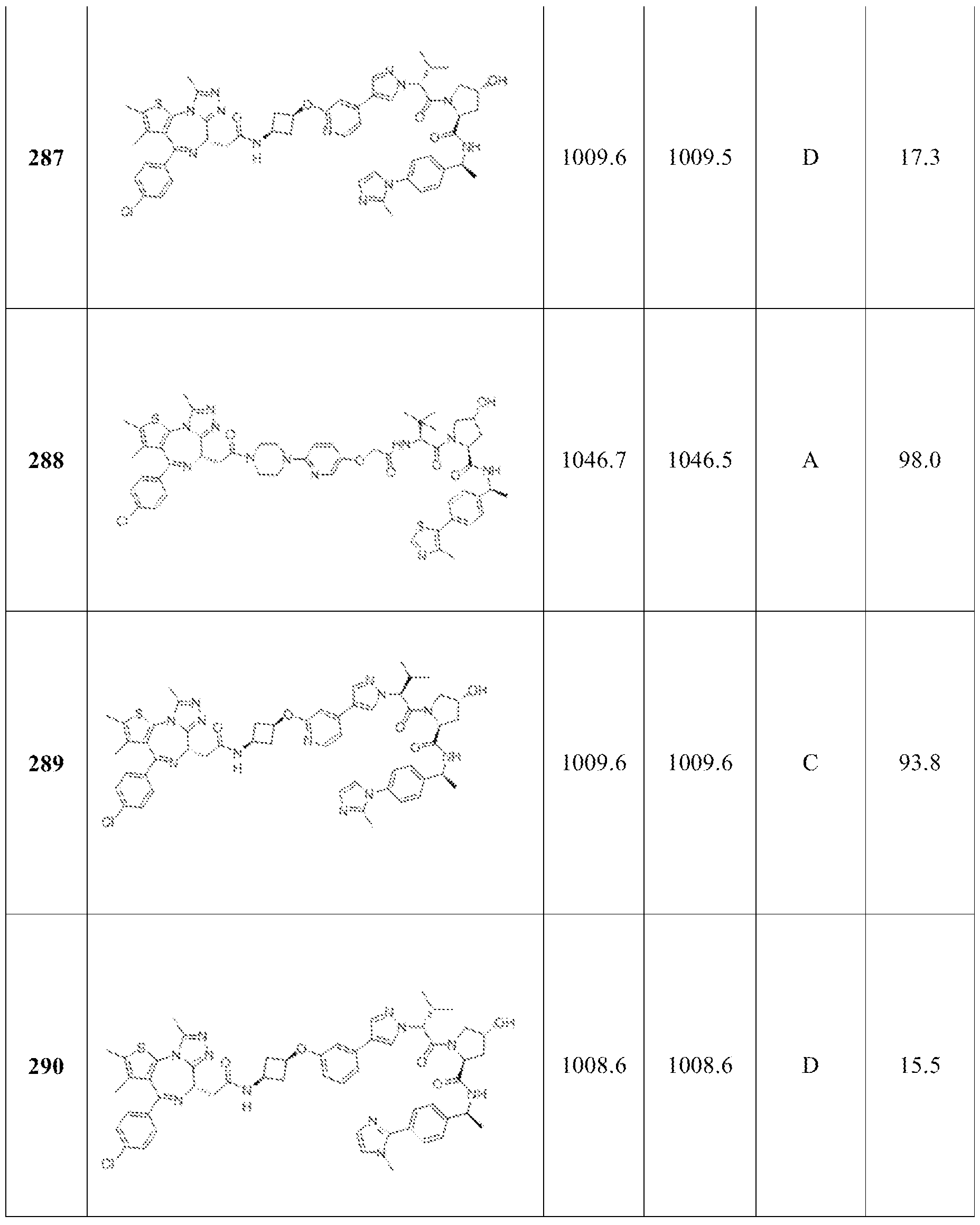 Figure imgf000280_0001