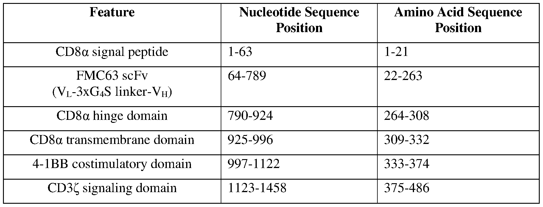 Figure imgf000127_0002