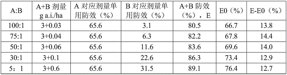 Figure BDA0001788840760000324