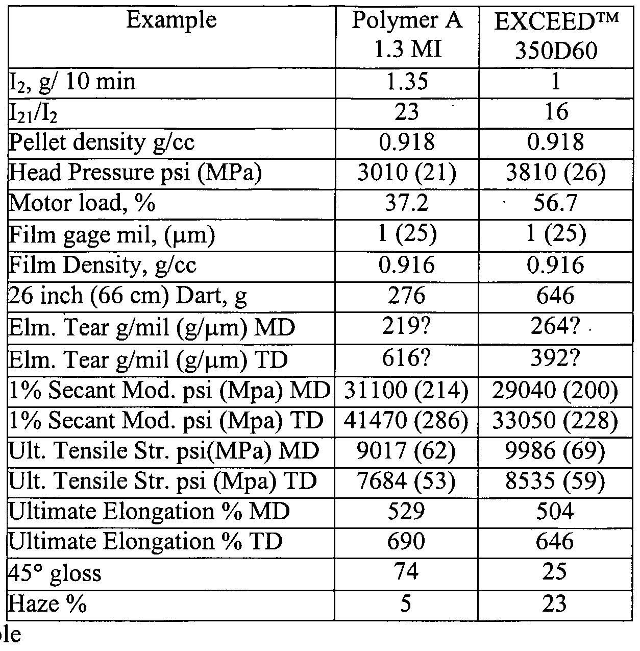 Figure imgf000078_0001