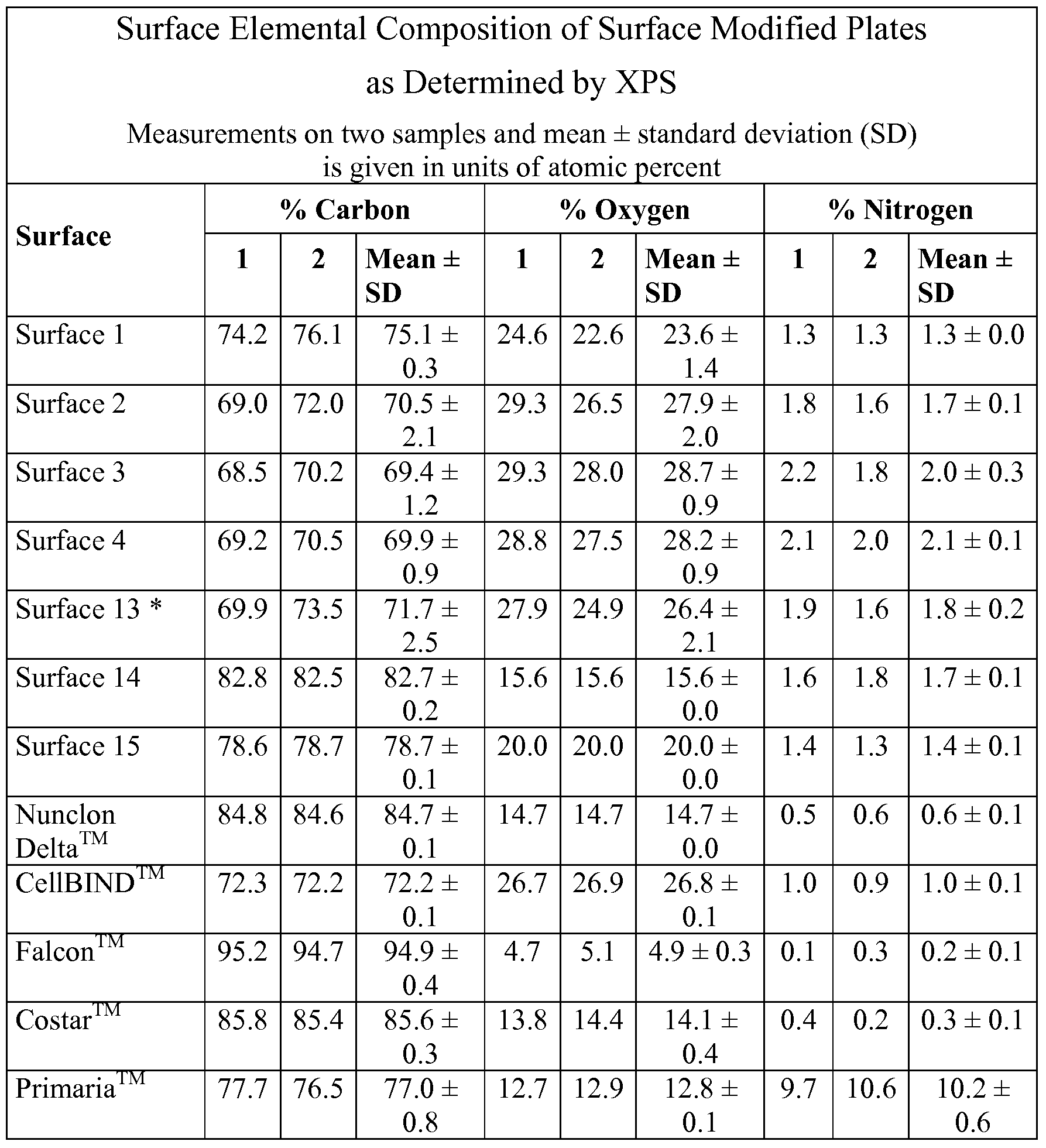 Figure imgf000077_0001