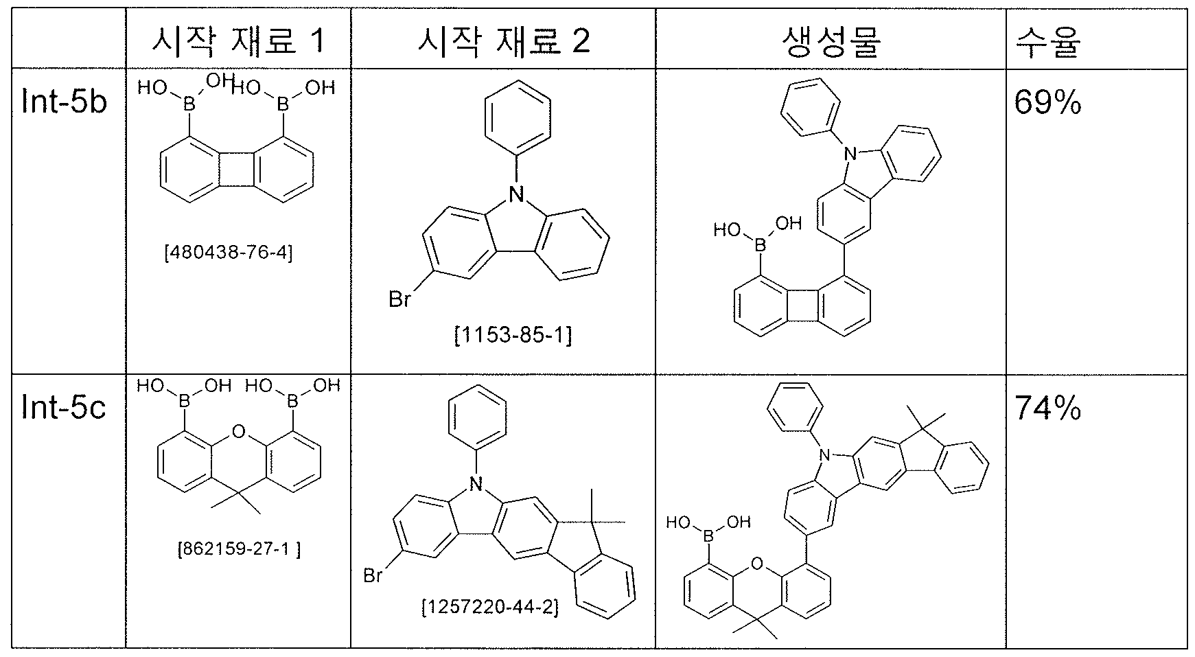 Figure 112015051646530-pct00062