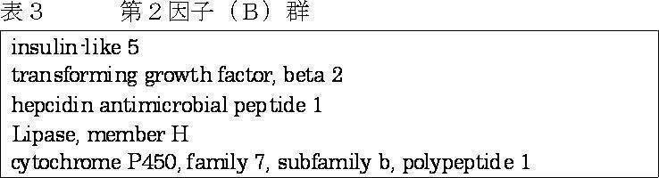 Figure JPOXMLDOC01-appb-T000003