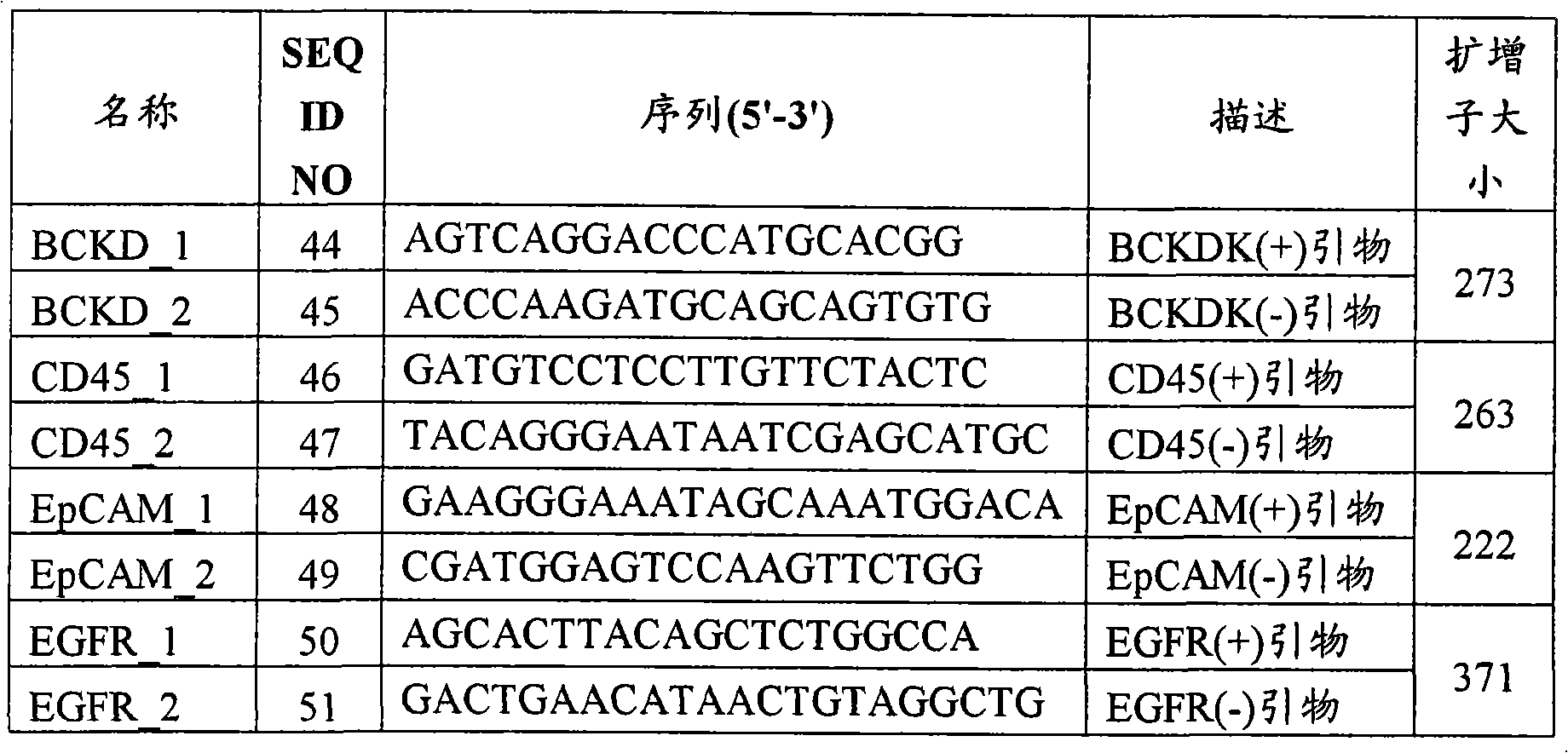 Figure A20078003030900831