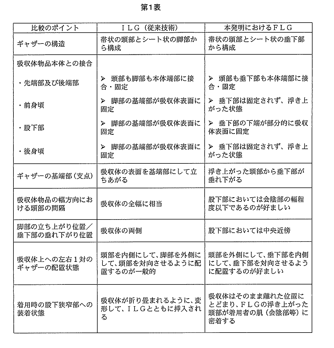 Figure JPOXMLDOC01-appb-T000001