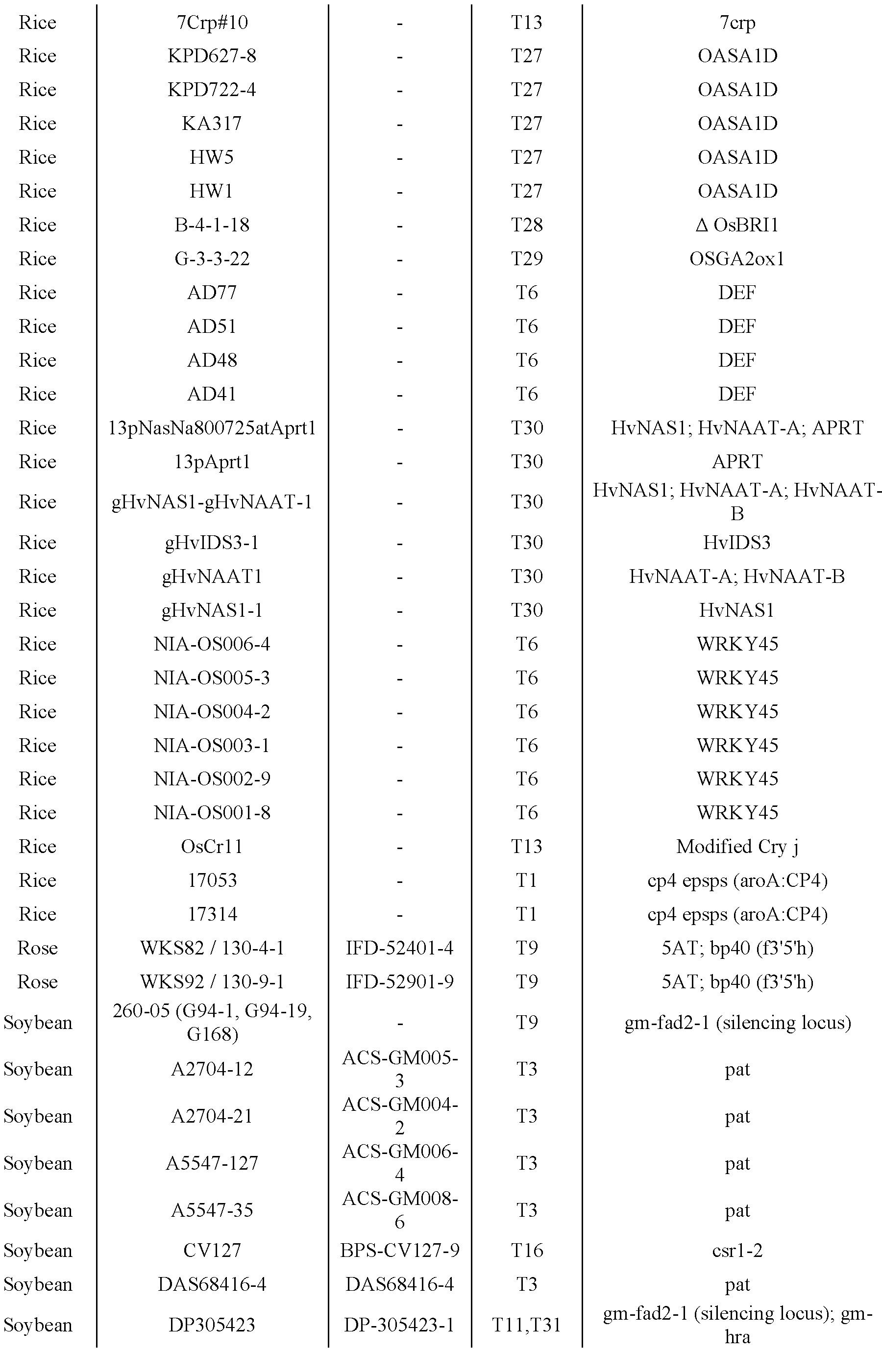 Figure imgf000132_0001