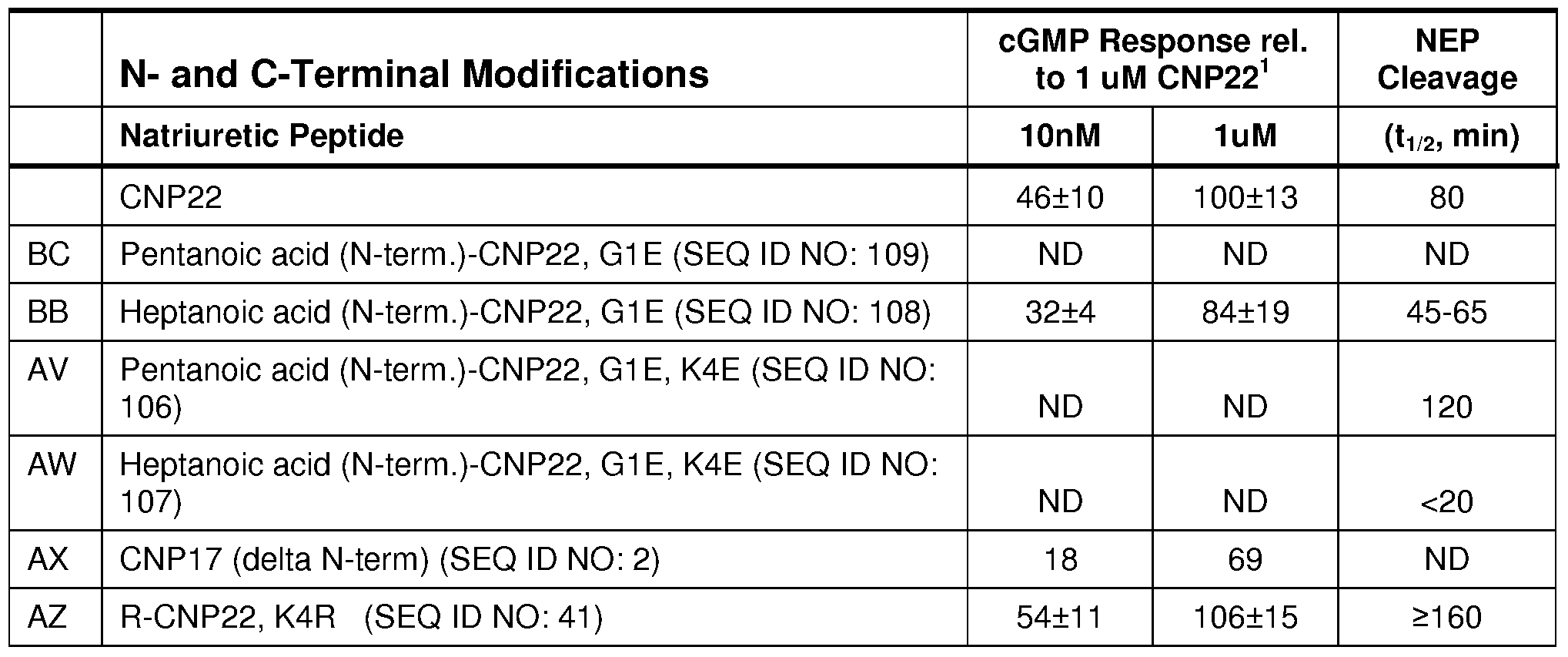 Figure imgf000092_0002