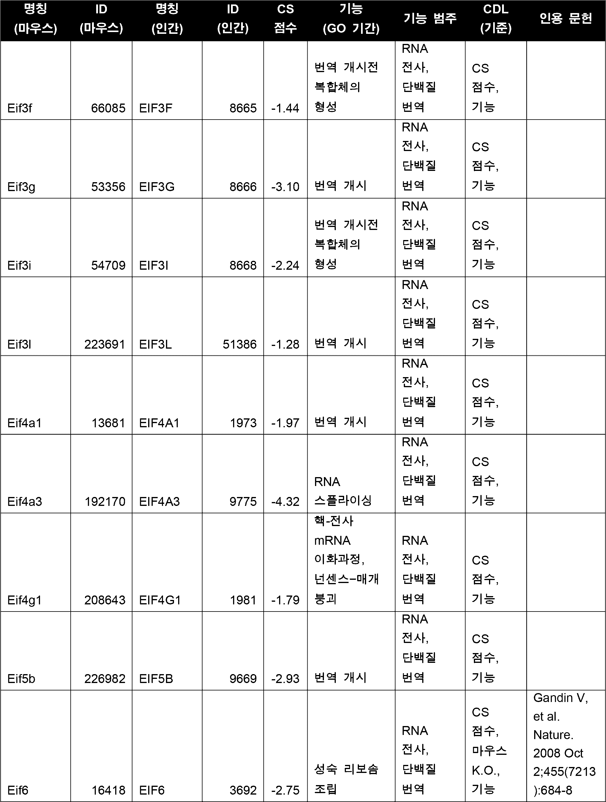 Figure 112020001961430-pct00088