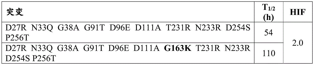 Figure BDA0003680880260001003