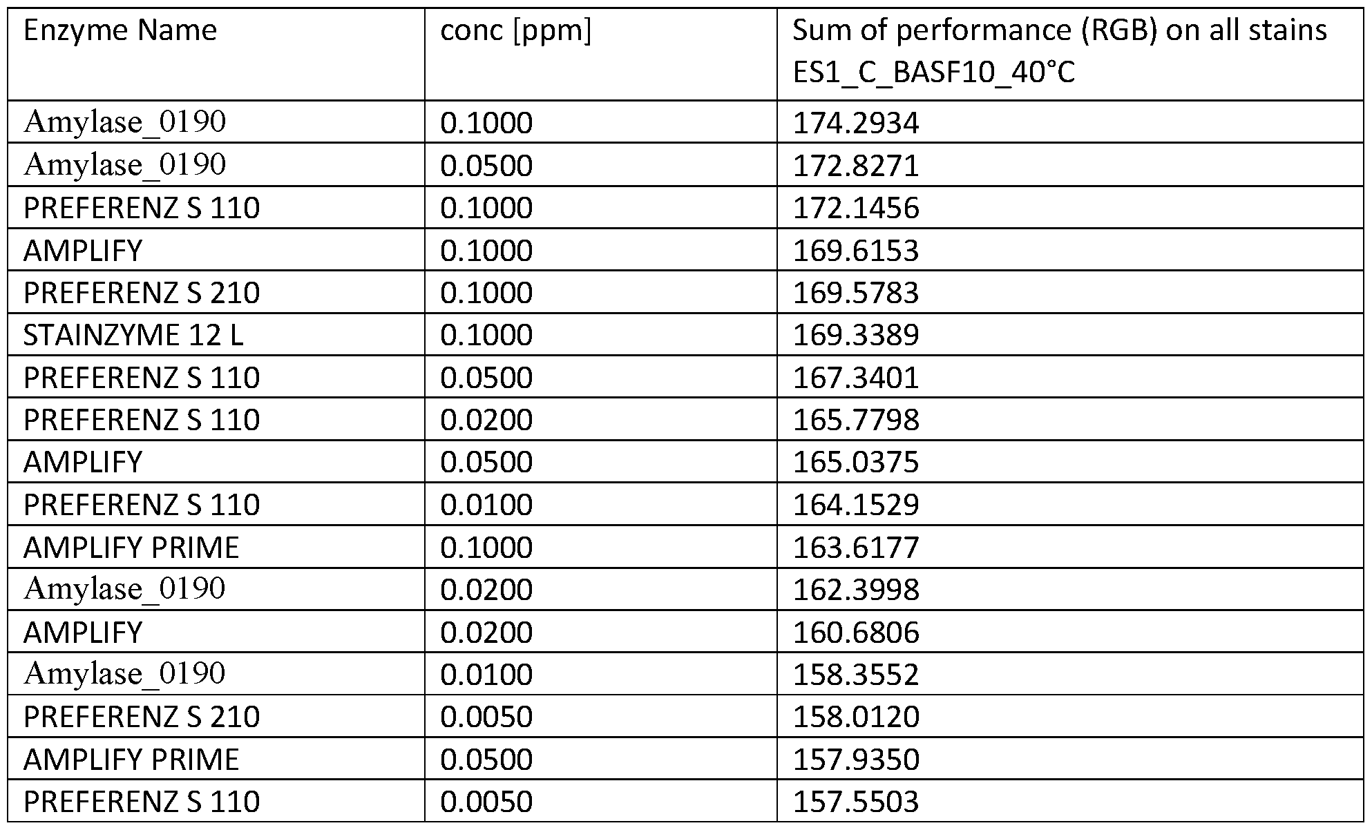 Figure imgf000038_0002