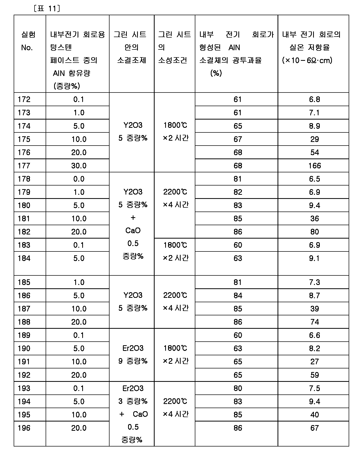 Figure 112005073619803-PCT00011
