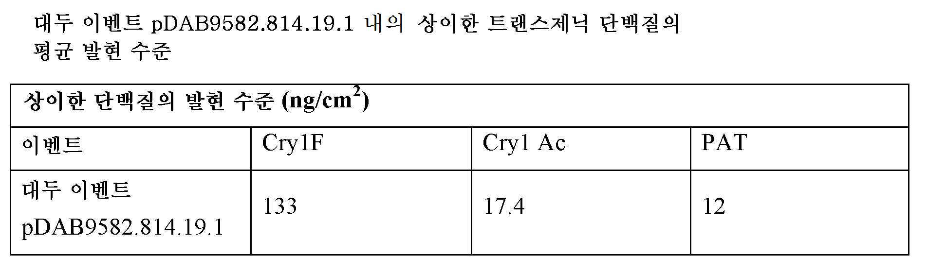 Figure 112014018771250-pct00002