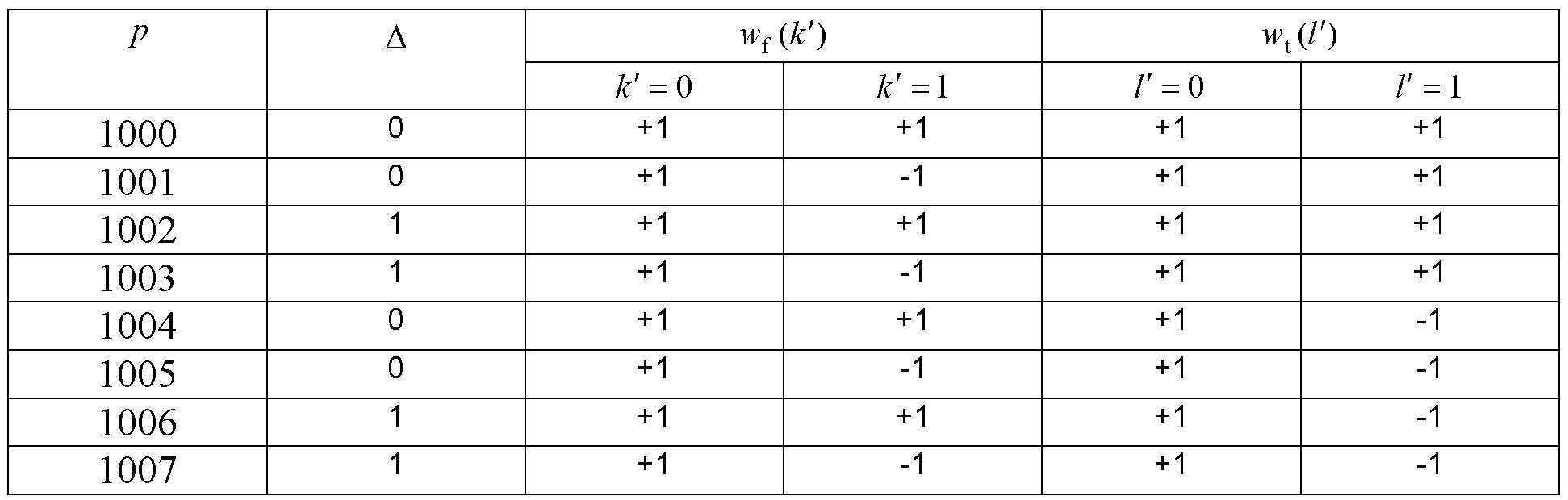 Figure 112019048830063-pat00109