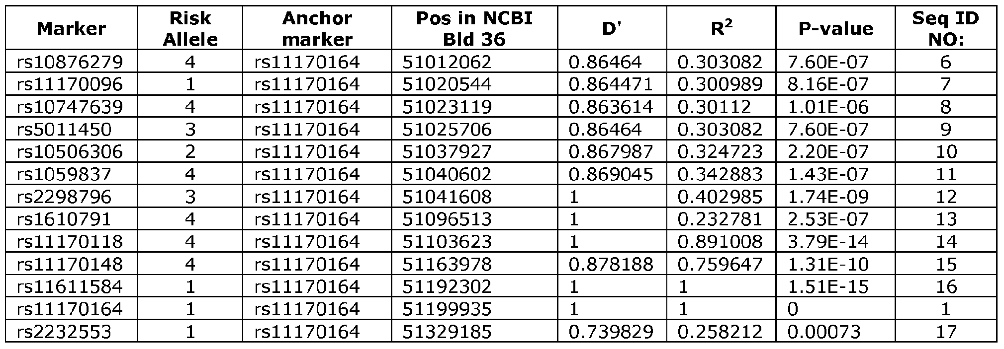 Figure imgf000110_0001