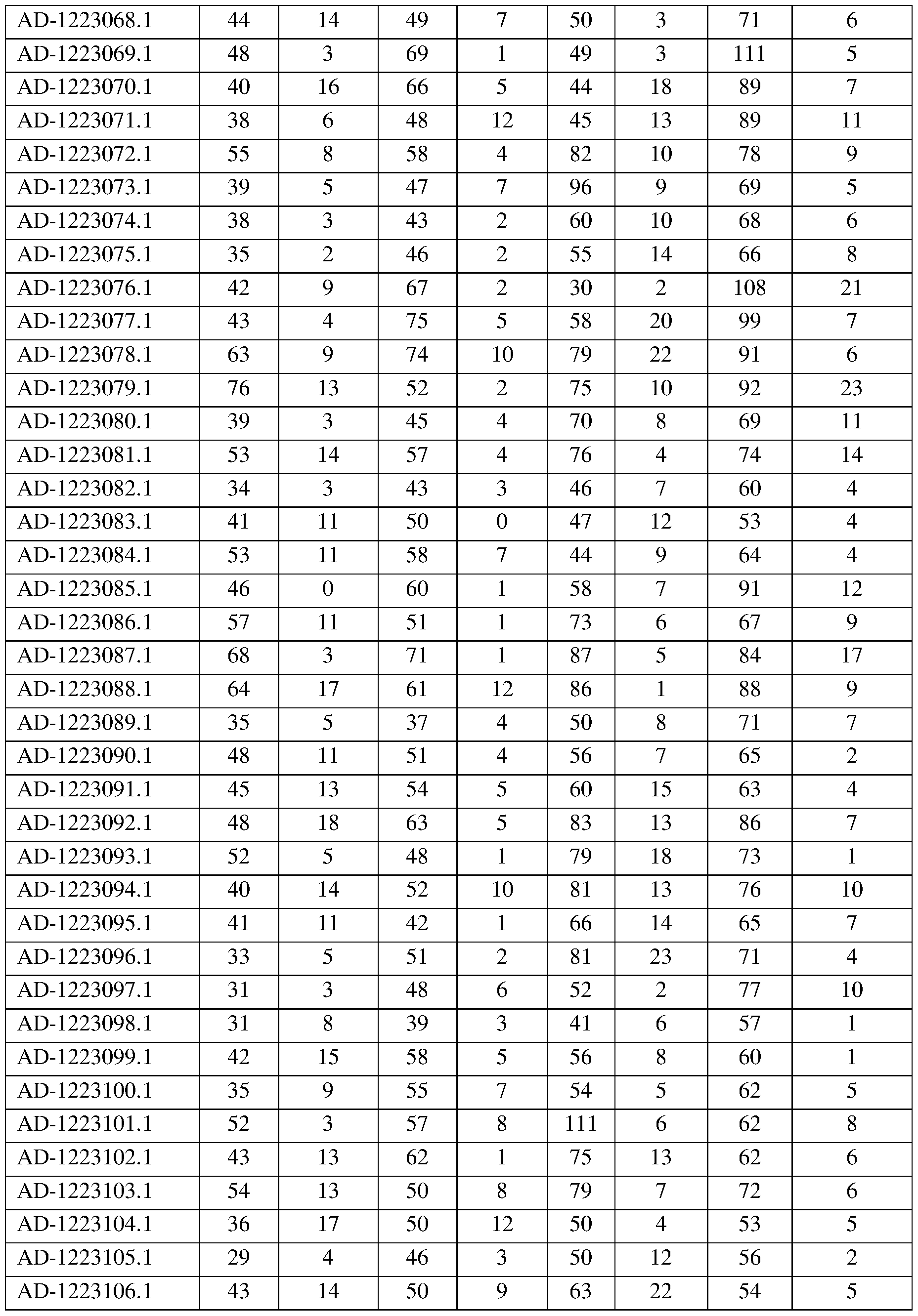 Figure imgf000413_0001
