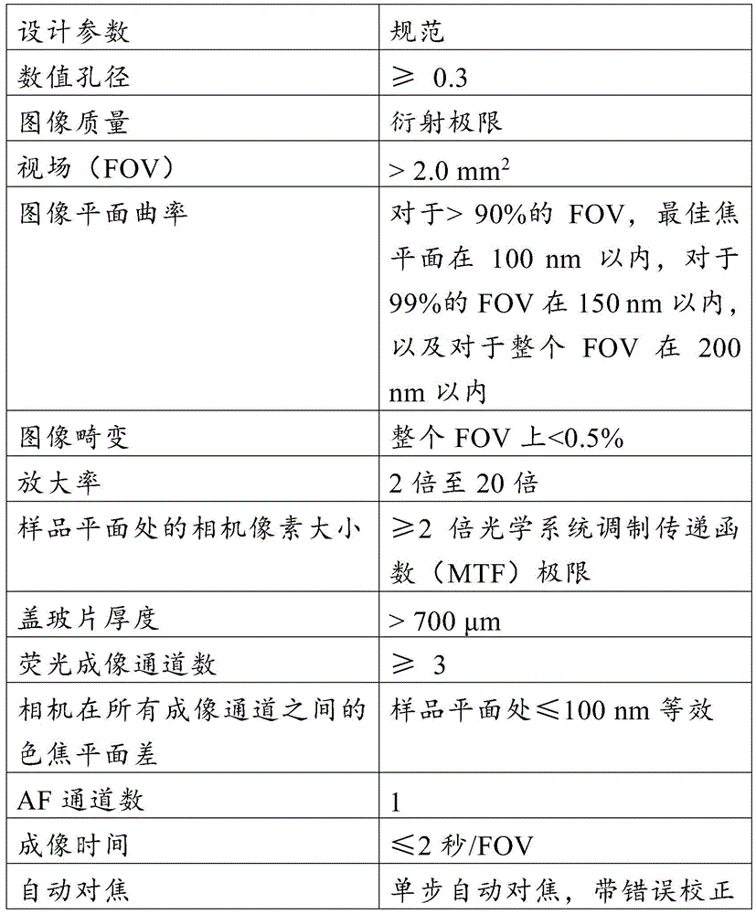 Figure BDA0003347842040001591