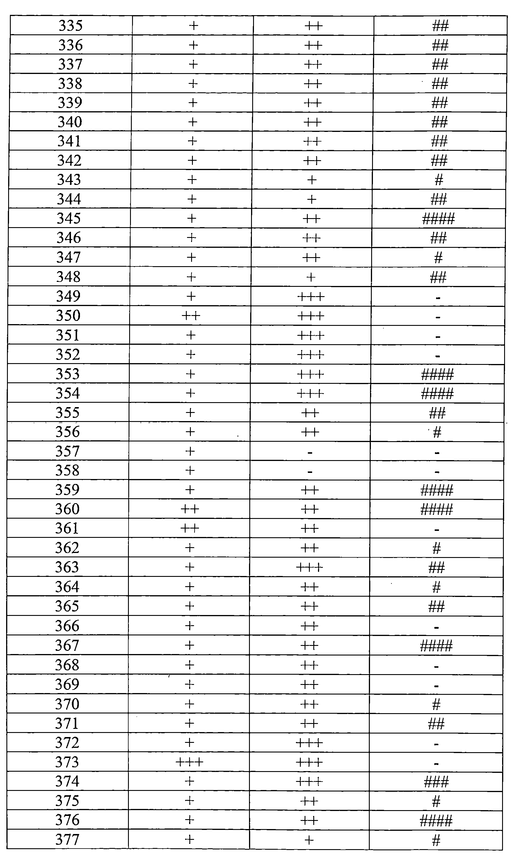 Figure TW201803871AD00540