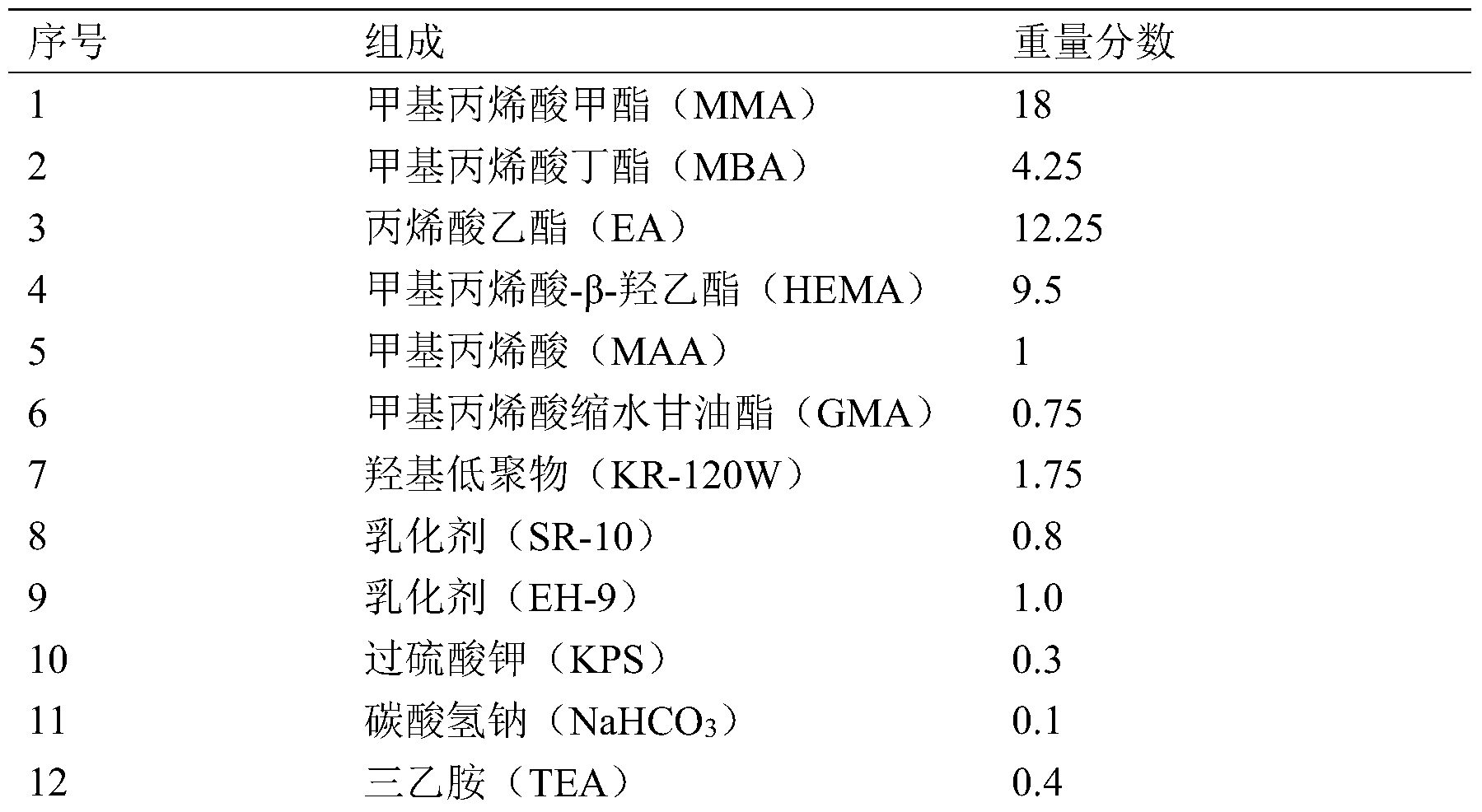Figure PCTCN2015099289-appb-000017