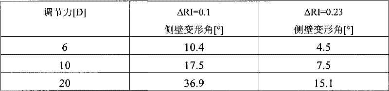 Figure BPA00001422883800151