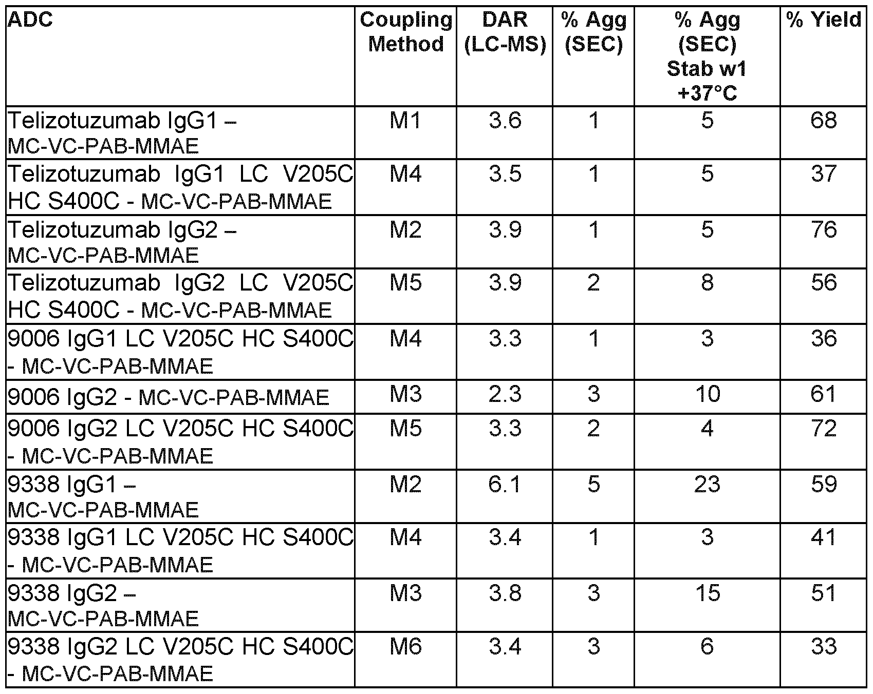 Figure imgf000098_0001