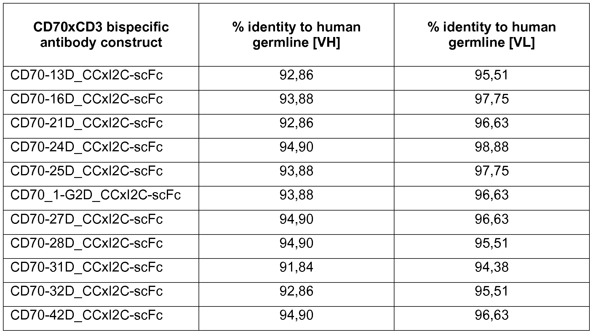 Figure imgf000121_0001