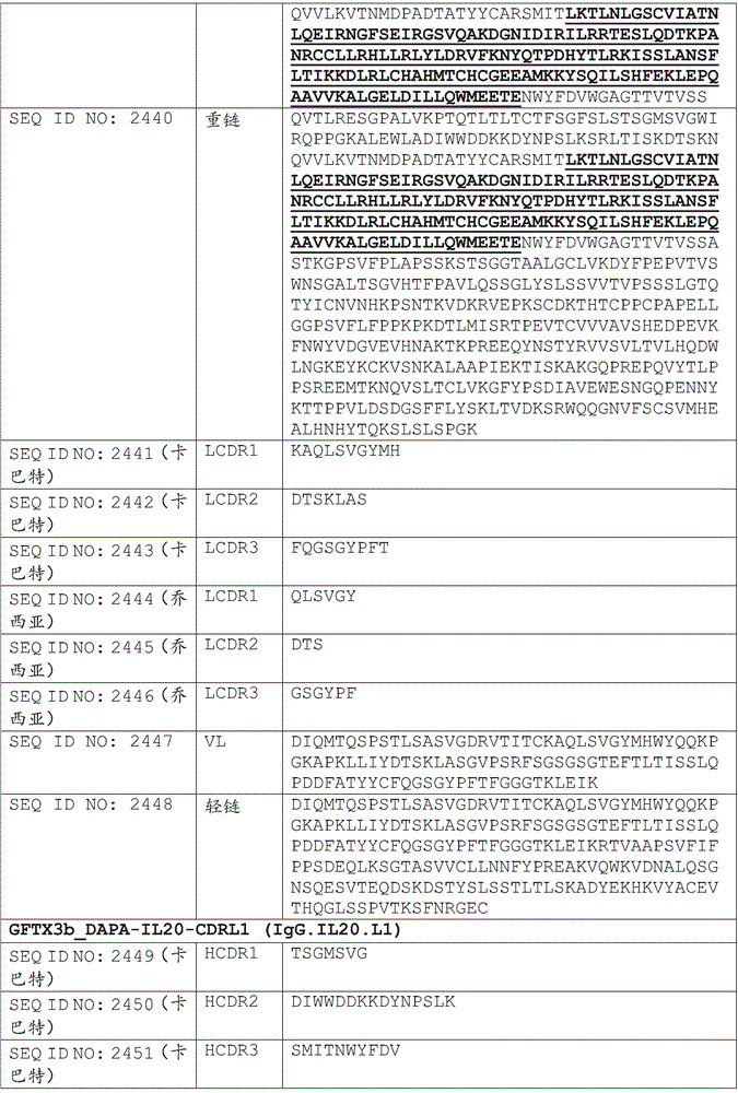 Figure BDA0002375507530002801