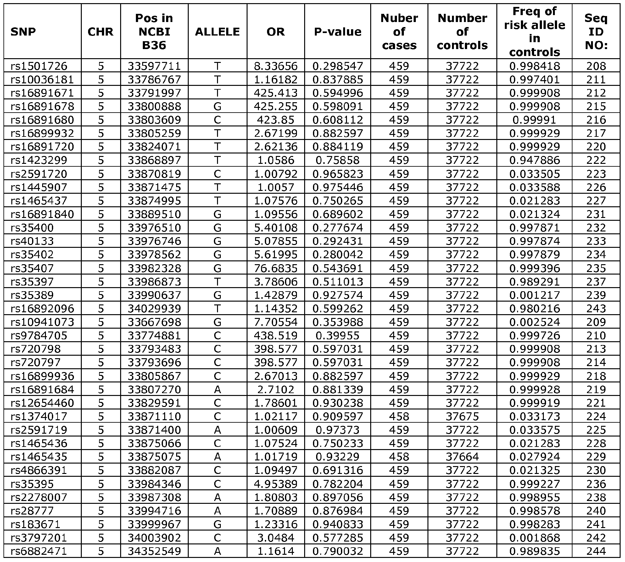Figure imgf000123_0001