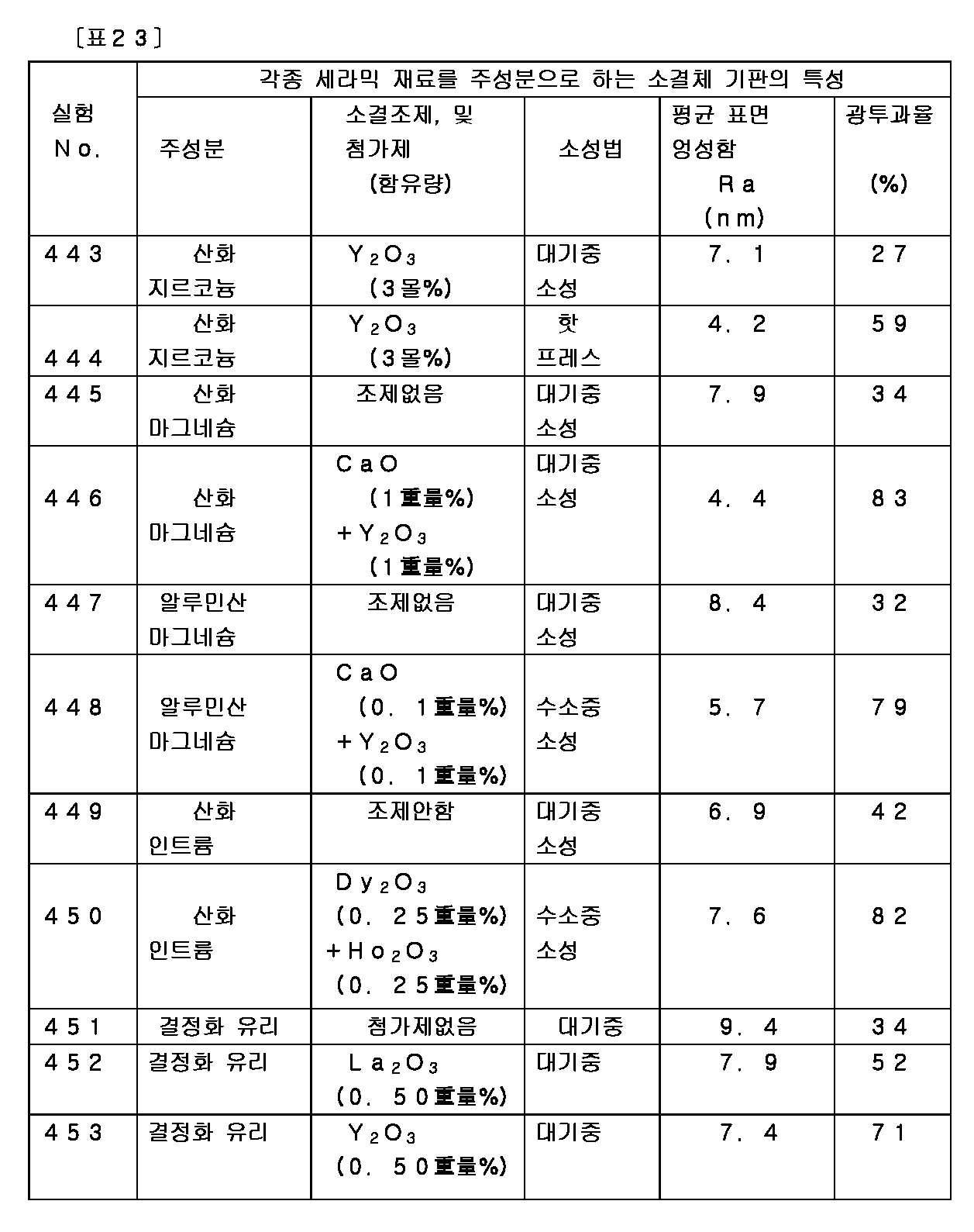 Figure 112005073619803-PCT00023